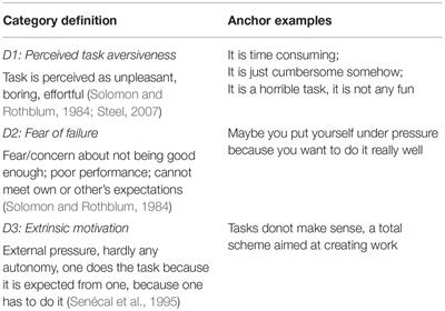 Time Management and Procrastination: How They're Connected and Why Emotions  Matter Too – Solving Procrastination