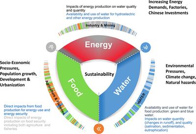 Visualizing the Global Population by Water Security Levels