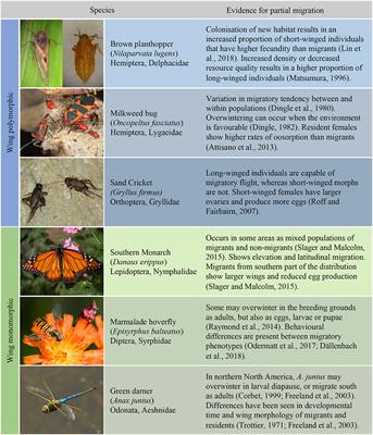Frontiers | Mechanisms and Consequences of Partial Migration in Insects Frontiers | Mechanisms and Consequences of Partial Migration in Insects