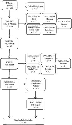Frontiers A Systematic Review Of Attentional Focus Strategies In Weightlifting Sports And Active Living