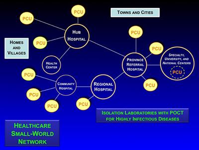 Frontiers Geospatial Science And Point Of Care Testing Creating