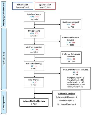 Special Education Discipline Flow Chart California