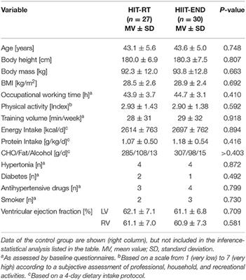 fogyatékosságcsoport hipertónia diabetes mellitus)