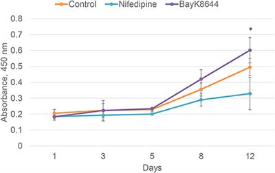 Effectiveness of nifedipine compared with other antihypertension