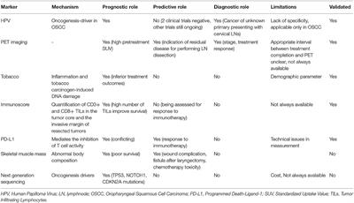 Tumor Marker Numbers Chart