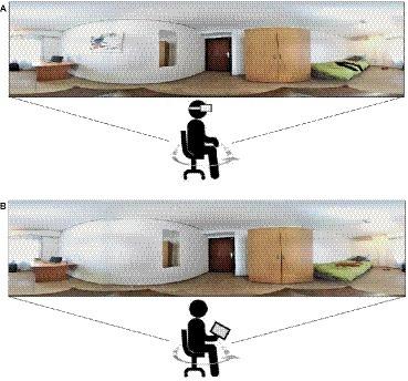 Frontiers Immersive Versus Non Immersive Experience Exploring