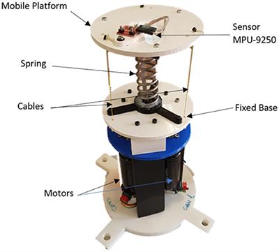 Test Bench for Evaluation of a Soft Robotic Link