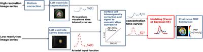 Frontiers | Direct Comparison of Bayesian and Fermi Deconvolution ...