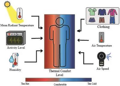 Increase Performance and Efficiency with Automated Boiler System Controls - Benefits of Time-Based Controls