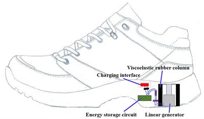 Energy Harvesting System For Smart Shoes Semantic Scholar | vlr.eng.br