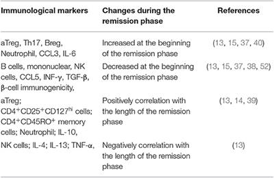 diabetes remission type 1