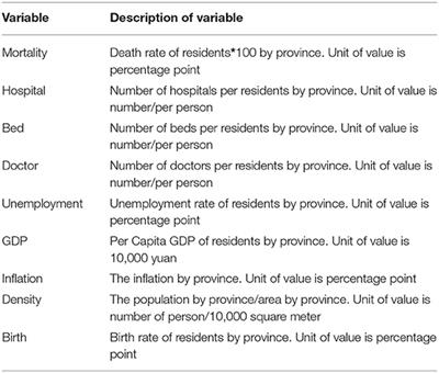 Far away Positive Tips Frontiers | Regional Disparity of Medical Resources and Its Effect on Mortality Rates in China Far away Positive Tips Frontiers | Regional Disparity of Medical Resources and Its Effect on Mortality Rates in China
