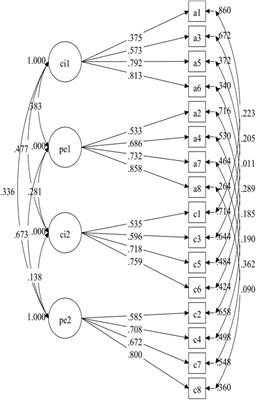 Frontiers Longitudinal Invariance Analysis Of The Short Grit Scale In Chinese Young Adults Psychology Frontiers Longitudinal Invariance Analysis Of The Short Grit Scale In Chinese Young Adults Psychology