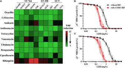 Frontiers Linezolid And Rifampicin Combination To Combat Cfr