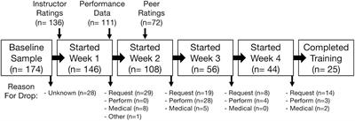 Frontiers Stress Mindsets And Success In Navy Seals Special Warfare Training Psychology Frontiers Stress Mindsets And Success In Navy Seals Special Warfare Training Psychology
