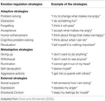 Frontiers Effects Of Age And Gender In Emotion Regulation Of Children And Adolescents Psychology