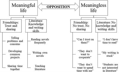 Repetitive negative thoughts Repetitive negative thoughts