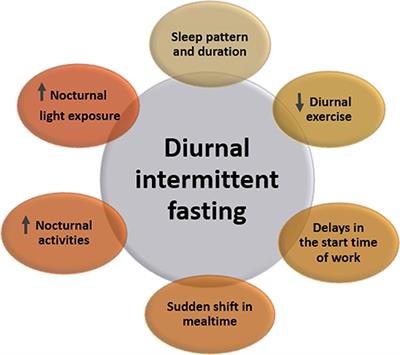 The Surprising Connection: Fasting and Anxiety Relief - Definition and explanation of fasting as a practice
