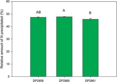 Frontiers Enhancing Protein Recovery In Green Biorefineries By