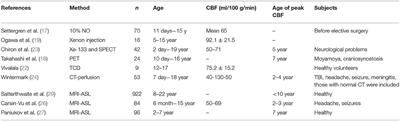 Frontiers | Cerebral Blood Flow Measurement in Healthy Children and Children Suffering Severe ...