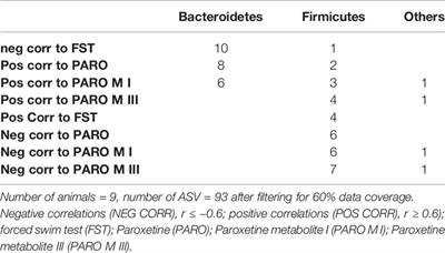 0 5 mg paroxetine