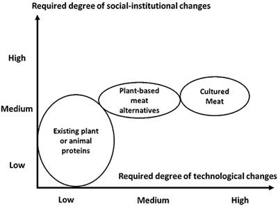 Cultured Meat is Vegan – confusion