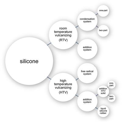 Silicone Resin Powder for Polycarbonate Sheet Making - China Silicone Resin  Powder, Light Diffusion Agent