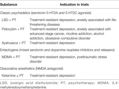 Frontiers | Toward a New Model of Understanding, Preventing, and Treating Depression Focusing on Exhaustion and Stress