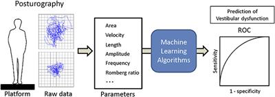 machine learning algorithms for prediction
