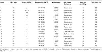 Frontiers Ocular Side Effects Of Sildenafil That Persist Beyond 24 H A Case Series Neurology Frontiers Ocular Side Effects Of Sildenafil That Persist Beyond 24 H A Case Series Neurology