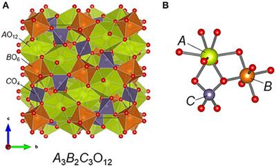 Frontiers | Flux Crystal Growth, Crystal Structure, and Optical Properties  of New Germanate Garnet Ce2CaMg2Ge3O12