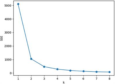 Frontiers | A New Method of Aquatic Animal Personality Analysis Based ...