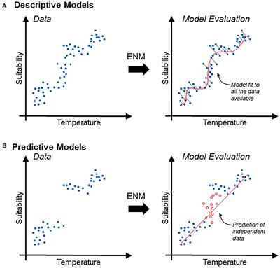 Frontiers | Ecological Niche Modeling: An Introduction for Veterinarians and Epidemiologists ...