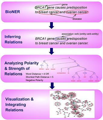 Applied Text Analysis with Python: Enabling Language-Aware Data