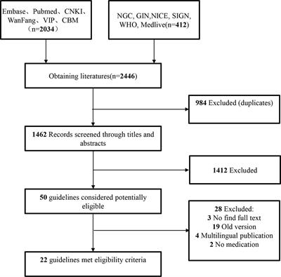 benign prostatic hyperplasia guidelines nice