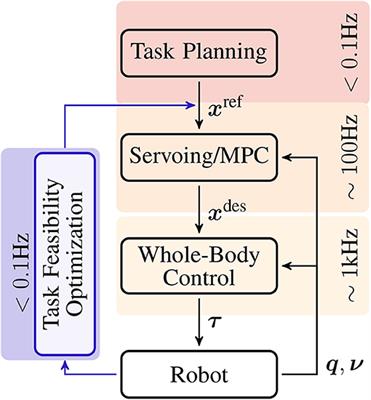 Frontiers  Pronto: A Multi-Sensor State Estimator for Legged