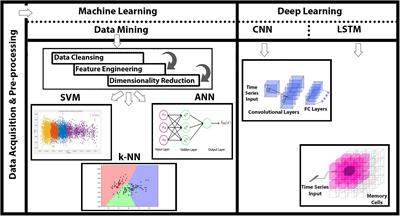 nn machine learning