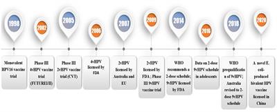 hpv gardasil vis date