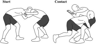 Frontiers Whole Body Mechanics Of Double Leg Attack In Elite And Non Elite Male Freestyle Wrestlers Sports And Active Living