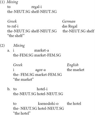 Overview of the linguistic domain of morphology with the English