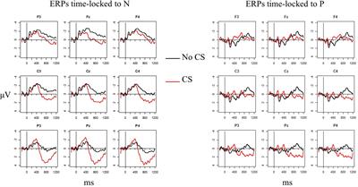 Code Switching Does Not Equal Code Switching An Event Related Potentials Study On Switching From L2 German To L1 Russian At Prepositions And Nouns Psychology Frontiers