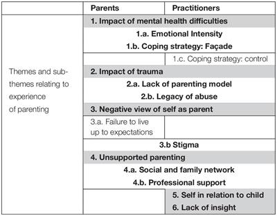 The Psychological Impact of Single Motherhood: Insights And Coping