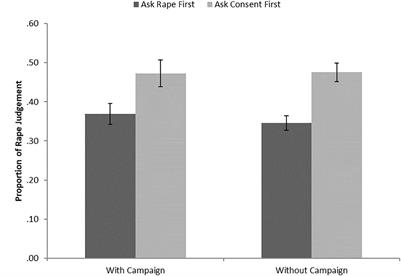 401px x 276px - Frontiers | The Effect of Passively Viewing a Consent Campaign Video on  Attitudes Toward Rape