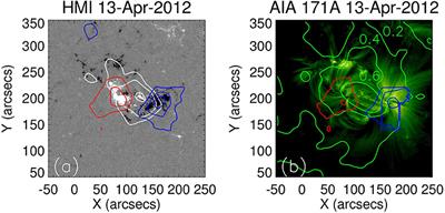 Frontiers | Measuring Magnetic Field With Atacama Large Millimeter ...