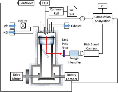 How Diesel Engines Work: Explaining the Function of Compression Ignition  Engines