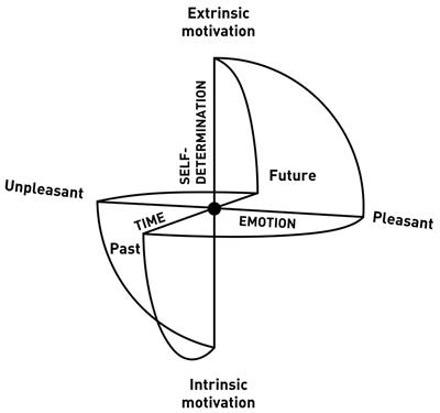 Reflections on silence and consciousness without contents according to the Sphere Model of Consciousness