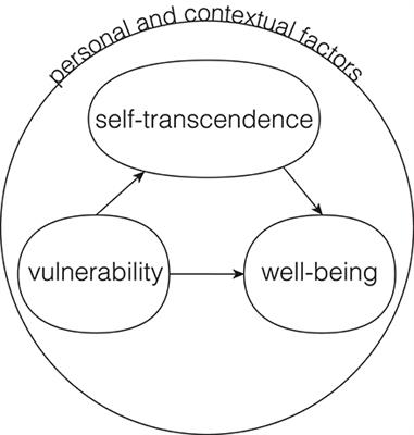 Yes or No Intuition Technique - The S.A.G.E Method