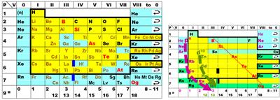Frontiers Understanding Periodic And Non Chemistry In Tables - In What Row And Column Of The Periodic Table Is Selenium Se Located Frontiers Understanding Periodic And Non Chemistry In Tables - In What Row And Column Of The Periodic Table Is Selenium Se Located