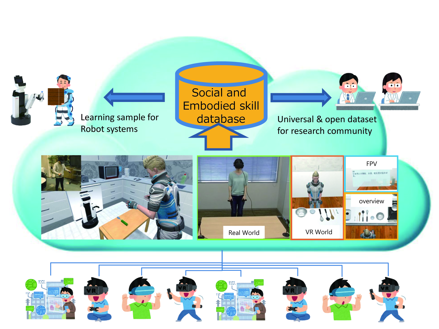 Frontiers  Exploring Effects of Information Filtering With a VR Interface  for Multi-Robot Supervision