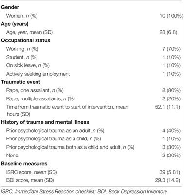 378px x 400px - Frontiers | Early Psychological Intervention After Rape: A Feasibility Study